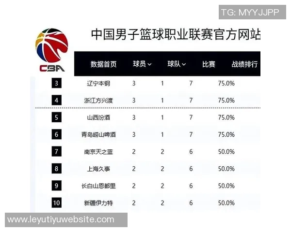 CBA新赛季40分钟赛制引发竞争热潮谁将成为最终冠军 CBA新赛季40分钟赛制引发竞争热潮谁将成为最终冠军